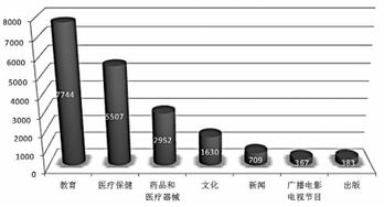 我国互联网信息服务站点大盘点