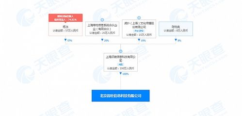 得物关联公司在北京成立新公司，业务版图扩展至互联网信息服务与食品销售